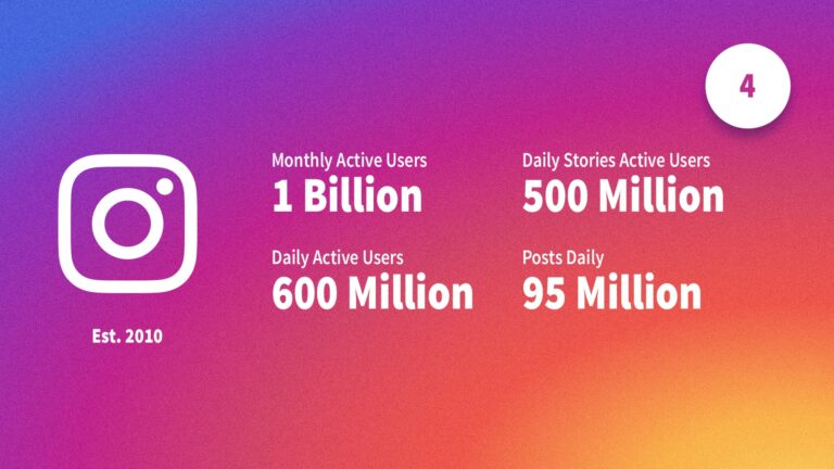 social media statistieken Instagram