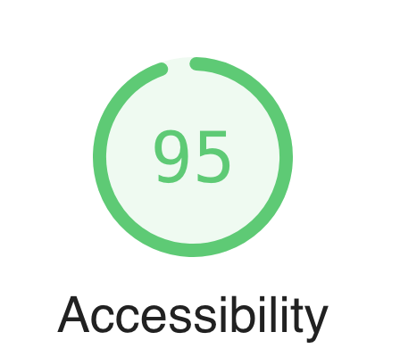 accessibility score